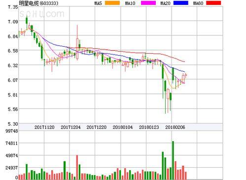 明星回购集中竞价,明星回购热潮下的集中竞价策略解析