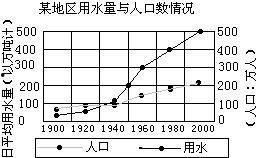 安徽网红 统计图,数据解读下的网络影响力解析